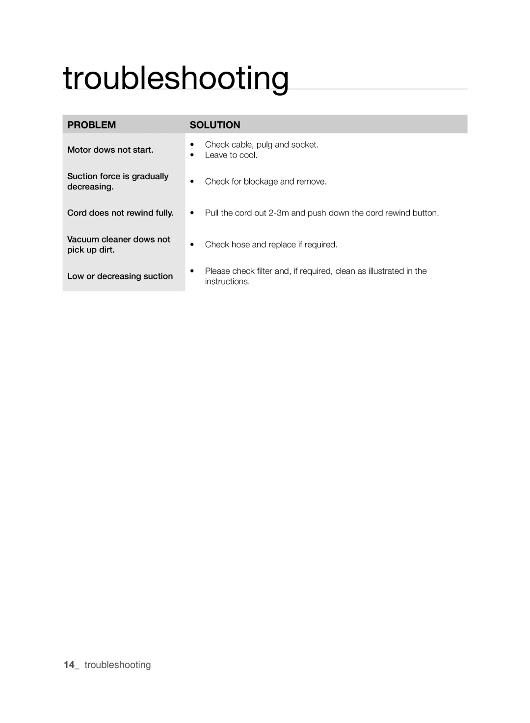 Samsung VCC6140V4B/XME manual Troubleshooting, Problem Solution 