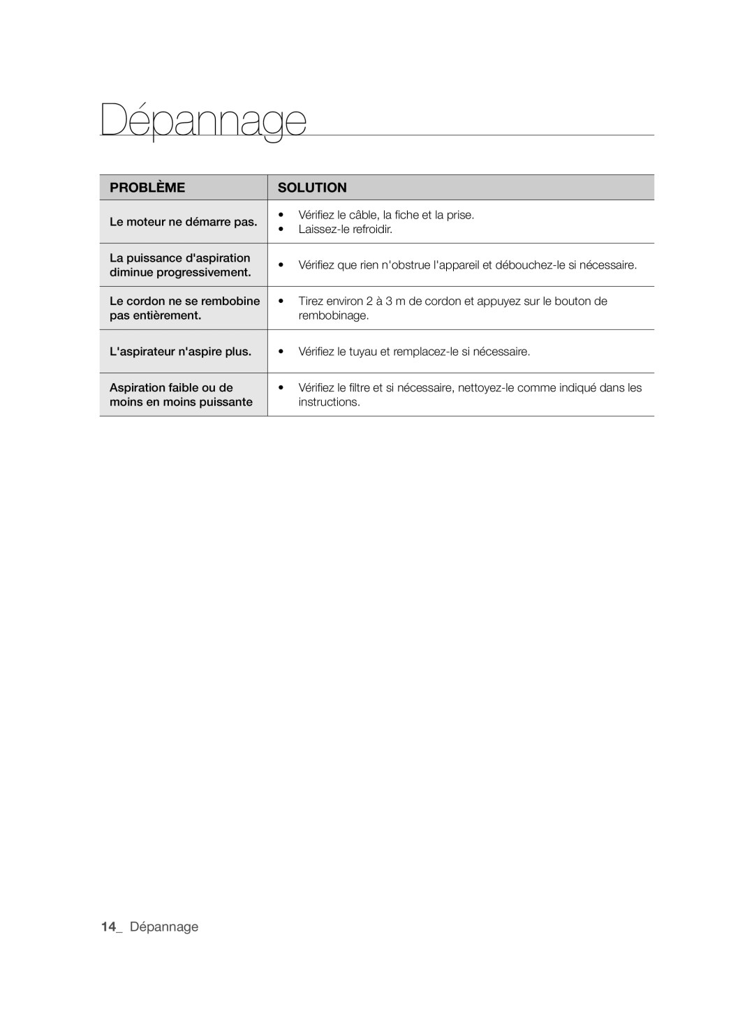 Samsung VCC6145V3R/UMG manual Dépannage, Problème Solution 