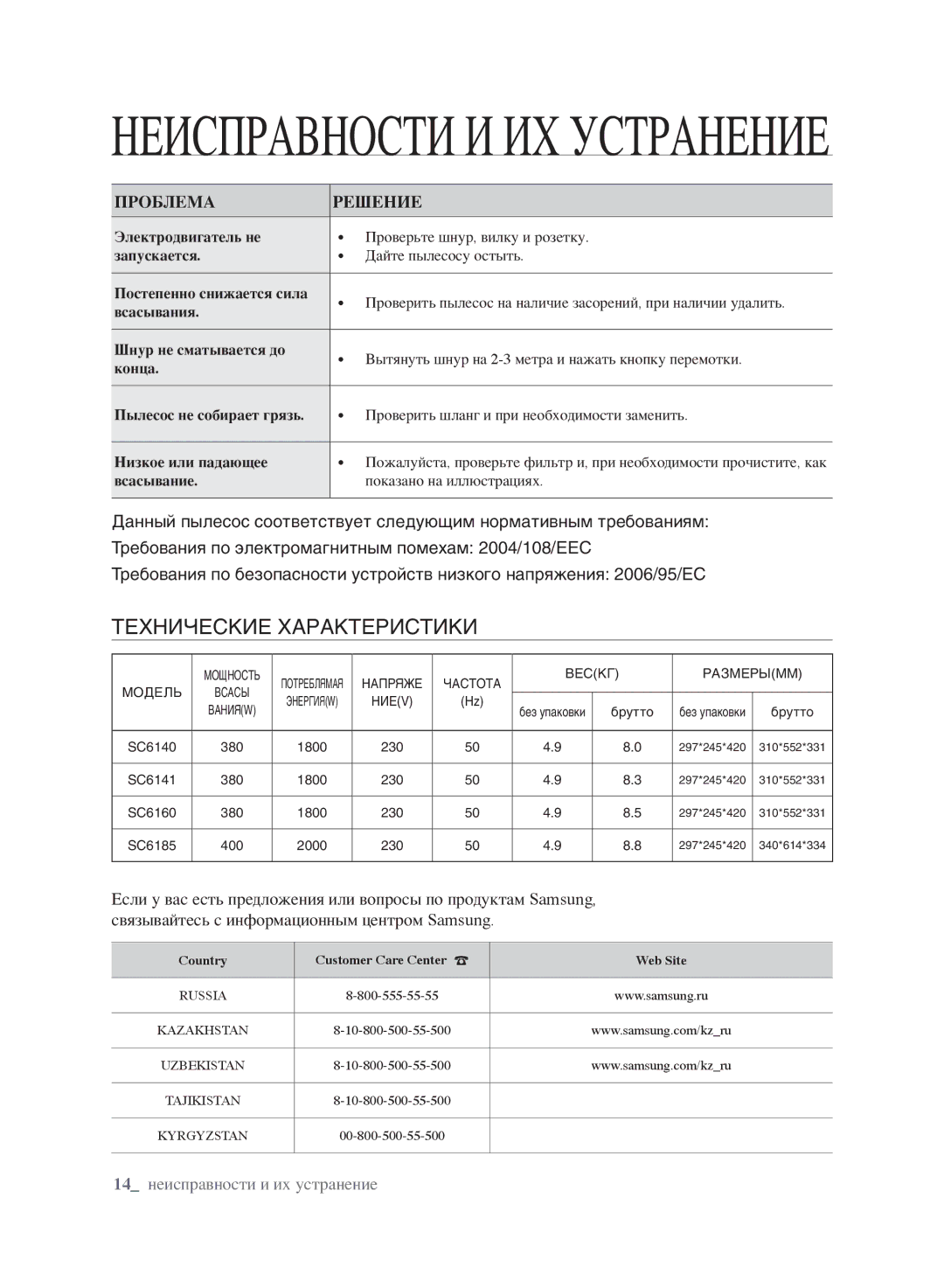 Samsung VCC6140V3R/XEV, VCC6160H3R/XSB, VCC6140V3B/XSB, VCC6141V3A/XSB manual Неисправности И ИХ Устранение, Проблема Решение 