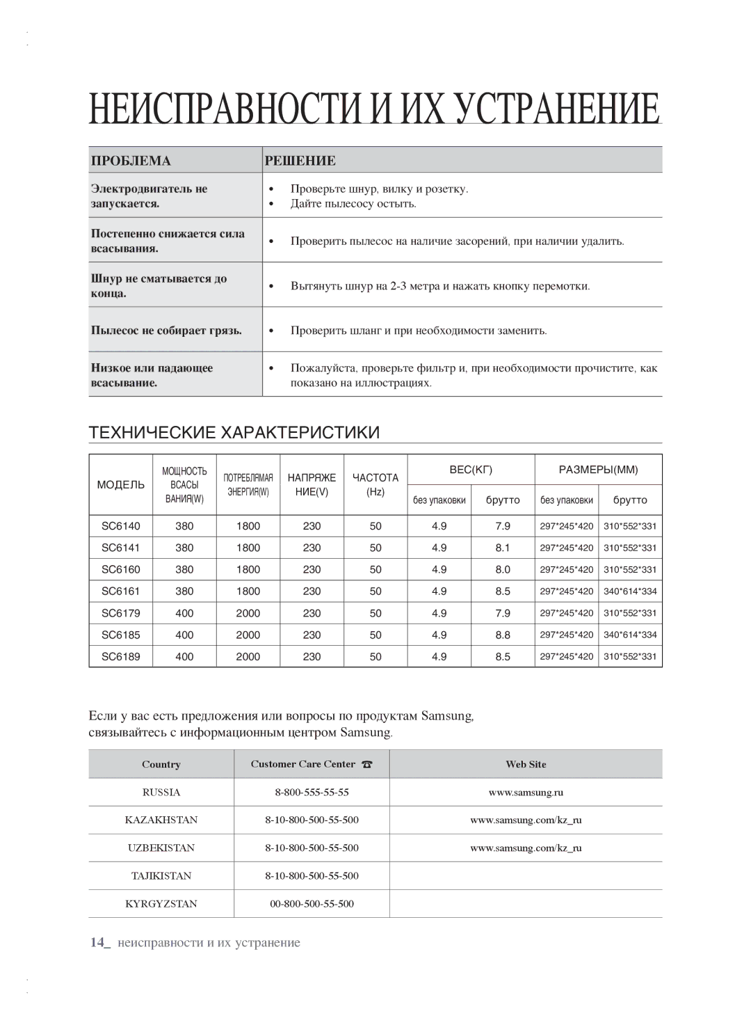 Samsung VCC6160H3R/XSB, VCC6140V3B/XSB, VCC6161H3K/XEV, VCC6160H3A/XEV manual Неисправности И ИХ Устранение, Проблема Решение 