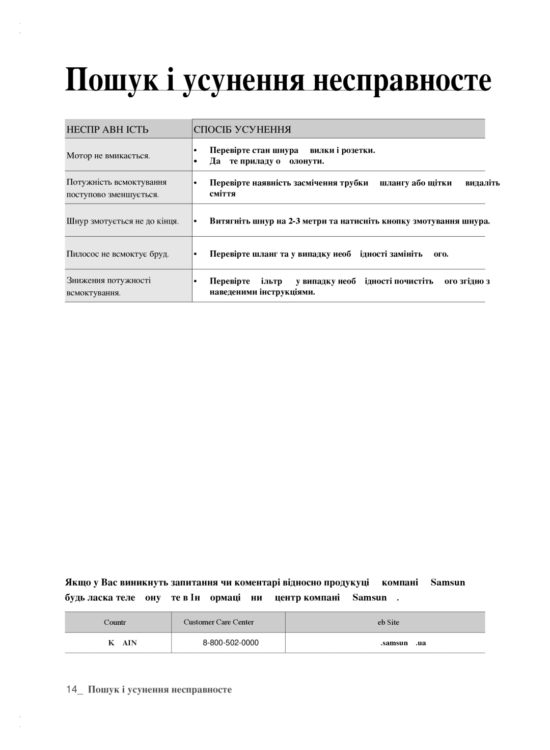 Samsung VCC6161H3K/XEV, VCC6160H3R/XSB, VCC6140V3B/XSB, VCC6160H3A/XEV manual Пошук і усунення несправностей, Неспр АВН Ість 