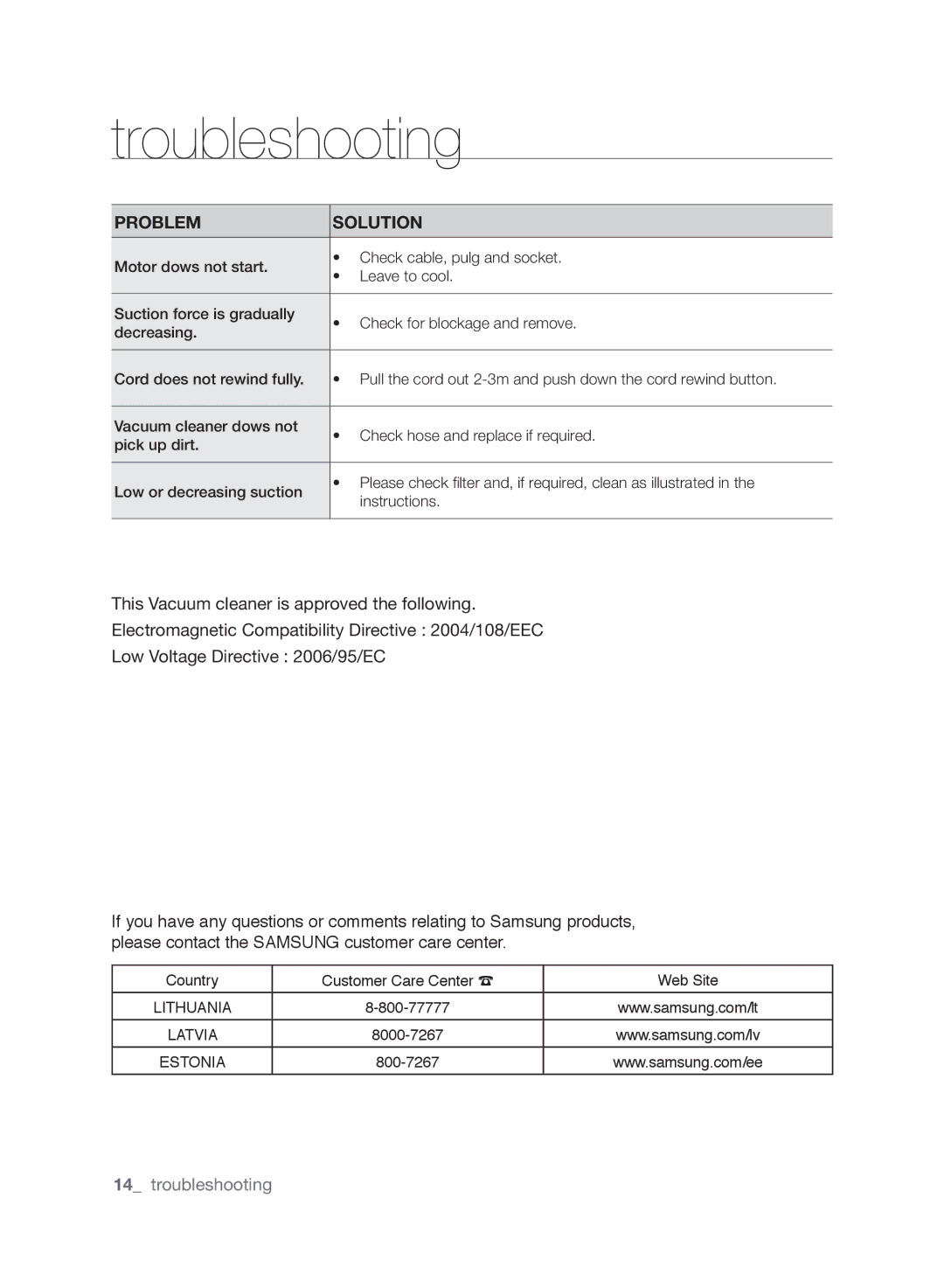 Samsung VCC6178V3R/XSB, VCC6160H3R/XSB, VCC6140V3B/XSB, VCC6188H3K/XSB, VCC6141V3A/XSB manual Troubleshooting 