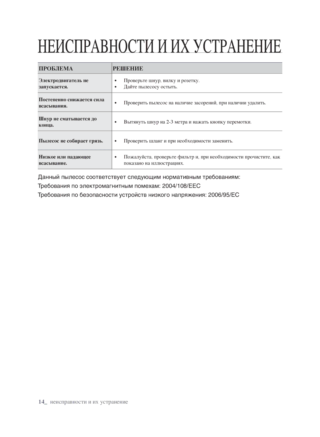 Samsung VCC6141V3A/XSB, VCC6160H3R/XSB, VCC6140V3B/XSB, VCC6188H3K/XSB, VCC6178V3R/XSB manual Неисправности И ИХ Устранение 