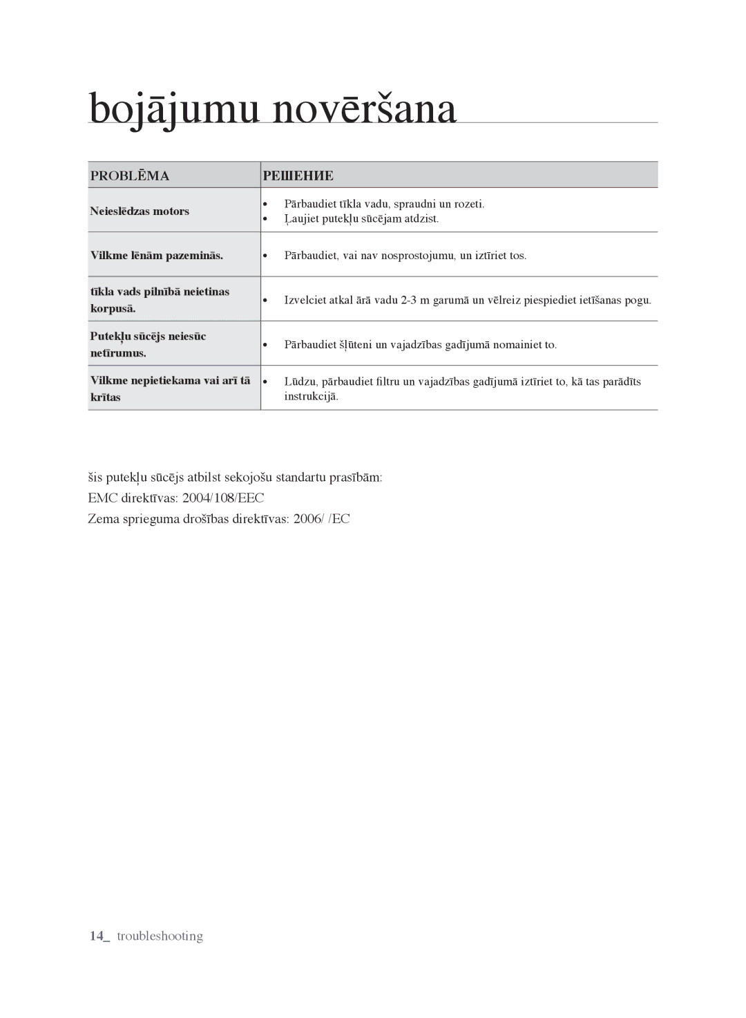 Samsung VCC6160H3R/XSB, VCC6140V3B/XSB, VCC6188H3K/XSB, VCC6141V3A/XSB, VCC6178V3R/XSB manual Bojājumu novēršana 