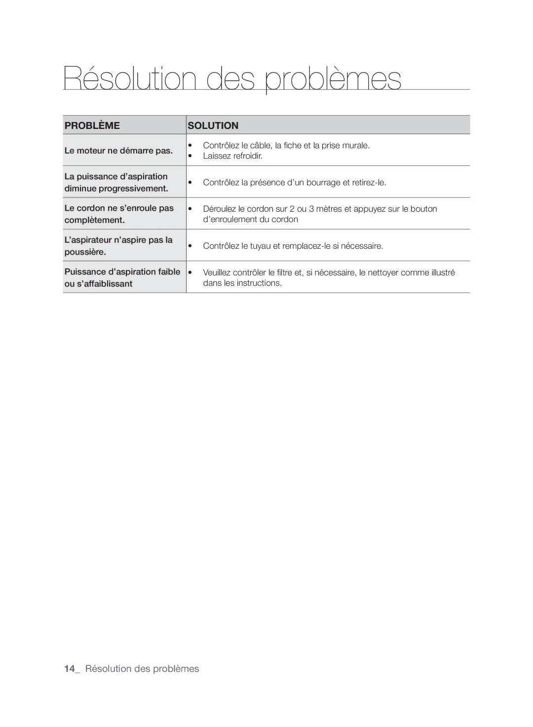 Samsung VCC6170V3A/XEF manual Résolution des problèmes, Problème Solution 