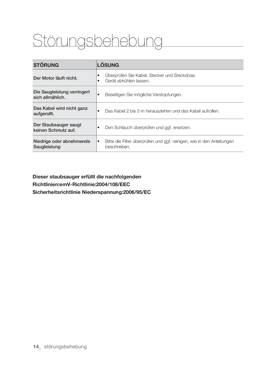 Samsung VCC6170V3R/XEG, VCC6170V3R/XEH, VCC61H0H3A/XEG manual Störungsbehebung, Störung Lösung 