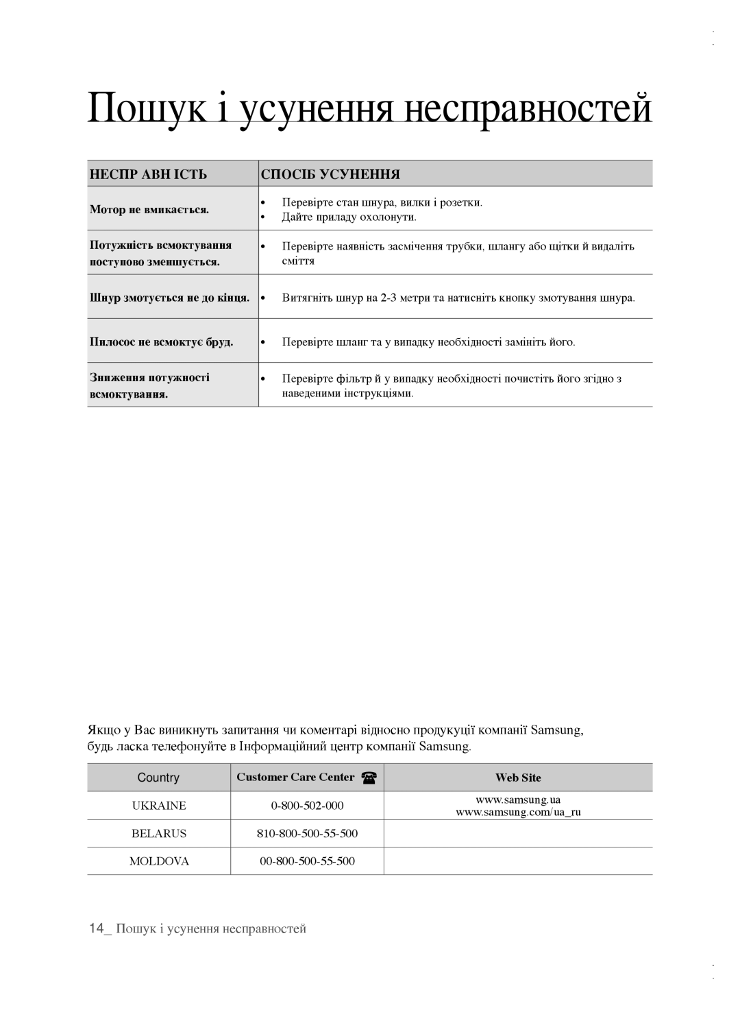 Samsung VCC6162H3A/XEV, VCC61B3H3A/XEV, VCC61B4H3B/XEV, VCC6163H3K/XEV manual Пошук і усунення несправностей, Неспр АВН Ість 