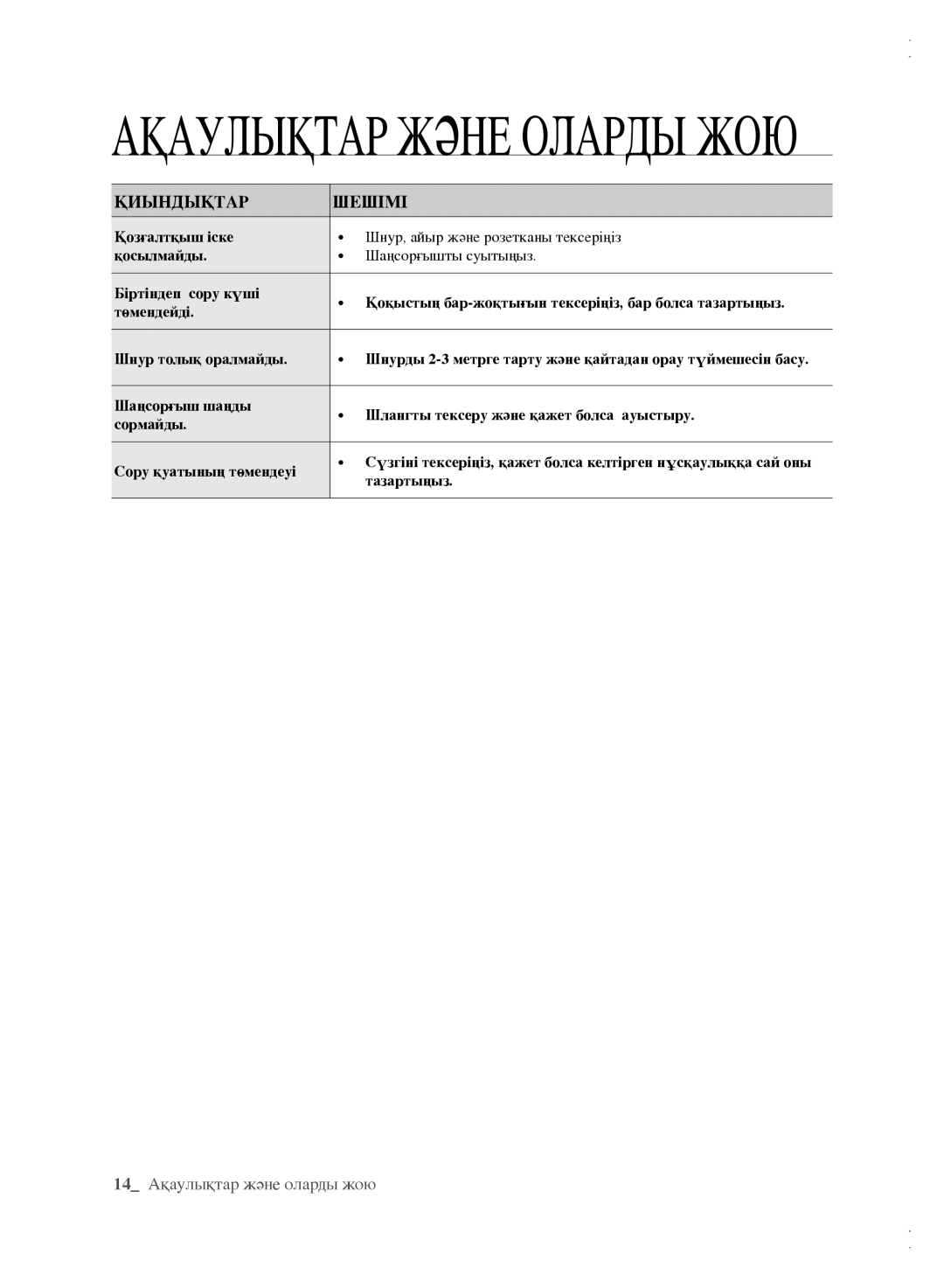 Samsung VCC61A1V3R/XEV, VCC61B3H3A/XEV, VCC61B4H3B/XEV, VCC6162H3A/XEV manual Ақаулықтар Және Оларды ЖОЮ, Қиындықтар Шешімі 