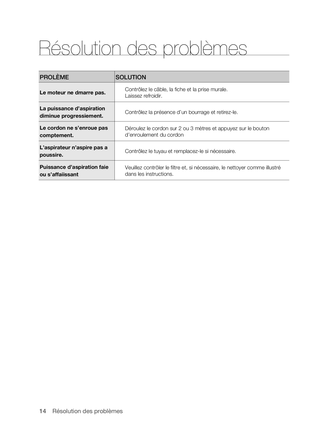 Samsung VCC61E0V3B/XEF manual Résolution des problèmes, Problème Solution 