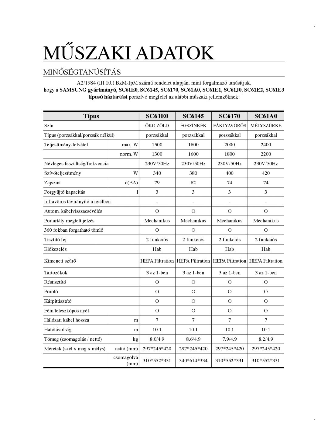 Samsung VCC6175V3R/XEH, VCC61E3V3K/XEH, VCC61E1V31/BOL, VCC61E2V3R/BOL, VCC61E2V3R/XEH, VCC61E1V3R/XEH manual Műszaki Adatok 