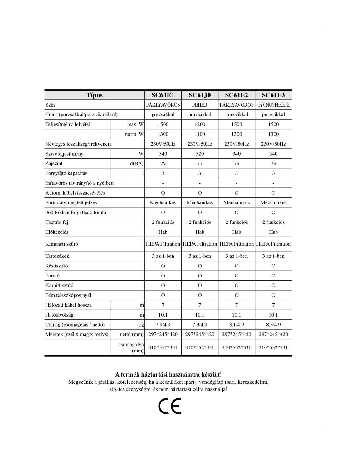 Samsung VCC6146V3A/XEH, VCC61E3V3K/XEH, VCC61E1V31/BOL, VCC61E2V3R/BOL, VCC61E2V3R/XEH manual Típus SC61E1 SC61J0 SC61E2 SC61E3 