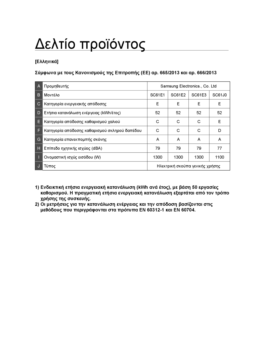 Samsung VCC6175V3R/XEH, VCC61E3V3K/XEH, VCC61E1V31/BOL, VCC61E2V3R/BOL, VCC61E2V3R/XEH, VCC61E1V3R/XEH manual Δελτίο προϊόντος 