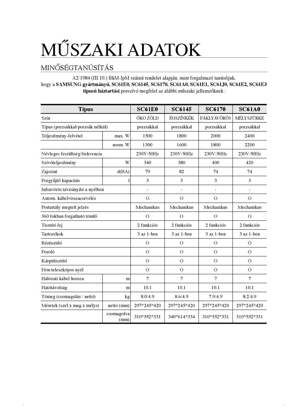 Samsung VCC6175V3R/XEH, VCC61E3V3K/XEH, VCC61E1V31/BOL, VCC61E2V3R/BOL, VCC61E2V3R/XEH, VCC61E1V3R/XEH manual Műszaki Adatok 