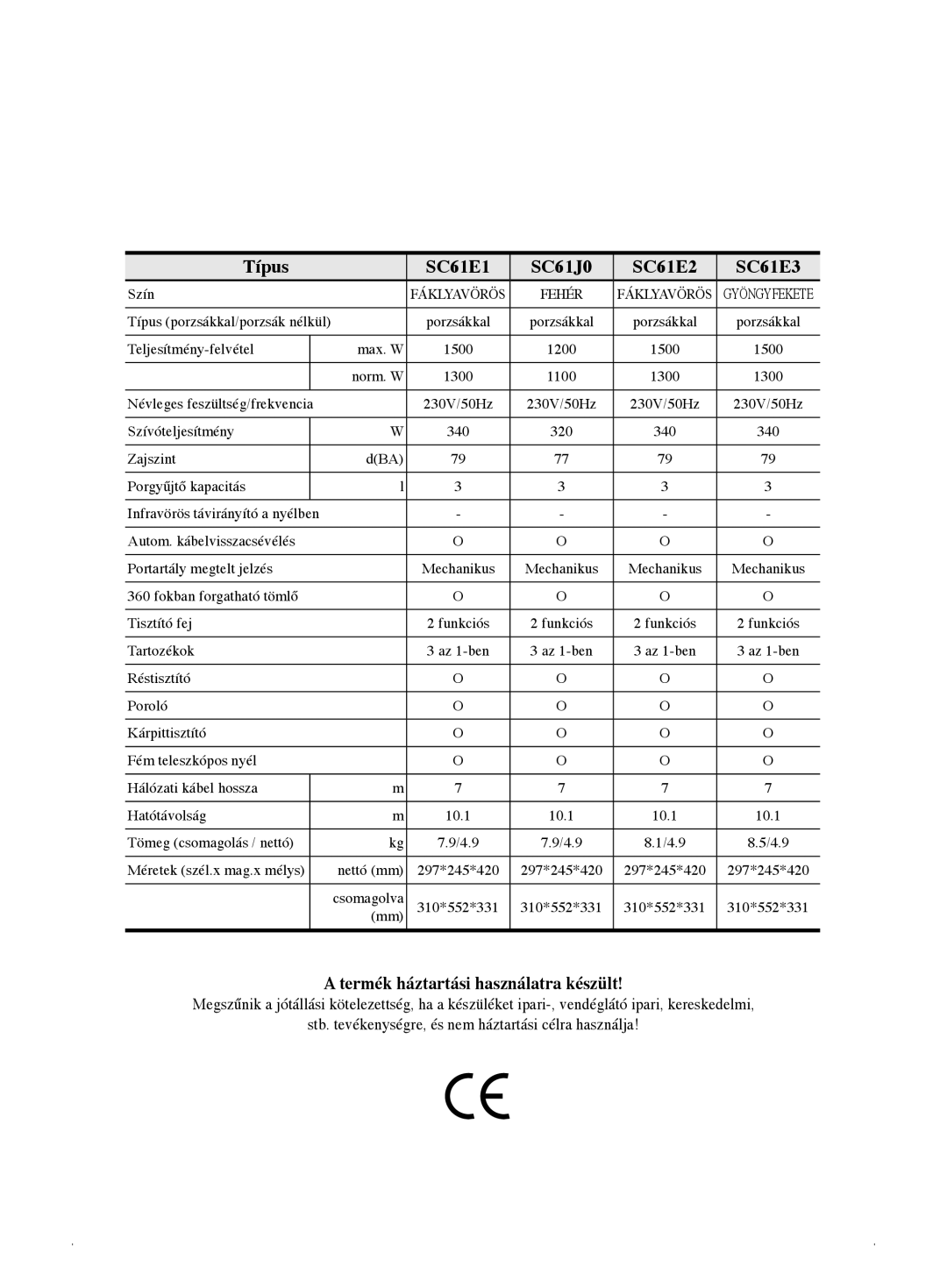 Samsung VCC6146V3A/XEH, VCC61E3V3K/XEH, VCC61E1V31/BOL, VCC61E2V3R/BOL, VCC61E2V3R/XEH manual Típus SC61E1 SC61J0 SC61E2 SC61E3 