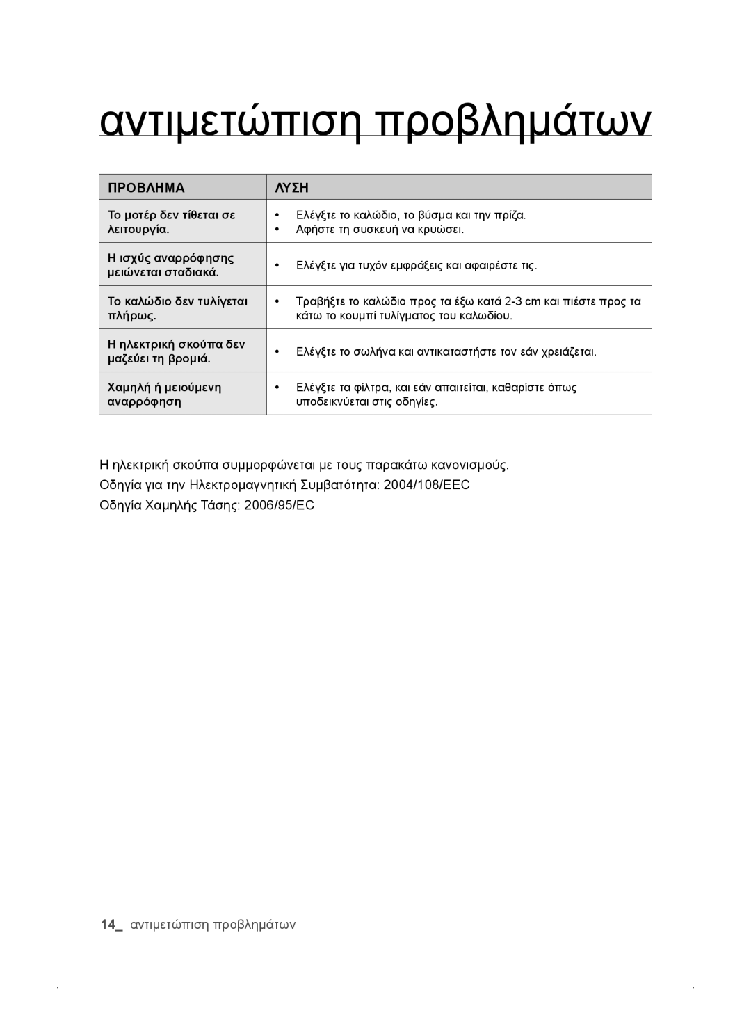 Samsung VCC61E1V3R/XEH, VCC61E3V3K/XEH, VCC61E1V31/BOL, VCC61E2V3R/BOL, VCC61E2V3R/XEH manual Αντιμετώπιση προβλημάτων 