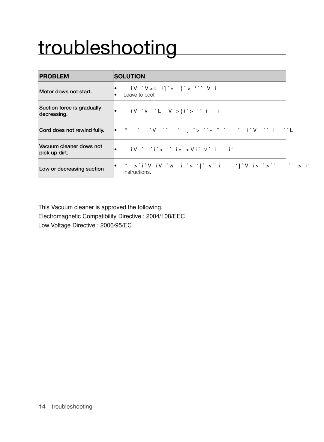 Samsung VCC6140V31/XEE, VCC61G0V3G/XEE, VCC6140V4B/XME, VCC6160H3R/XEE, VCC6140V3A/XEE manual Troubleshooting, Problem Solution 