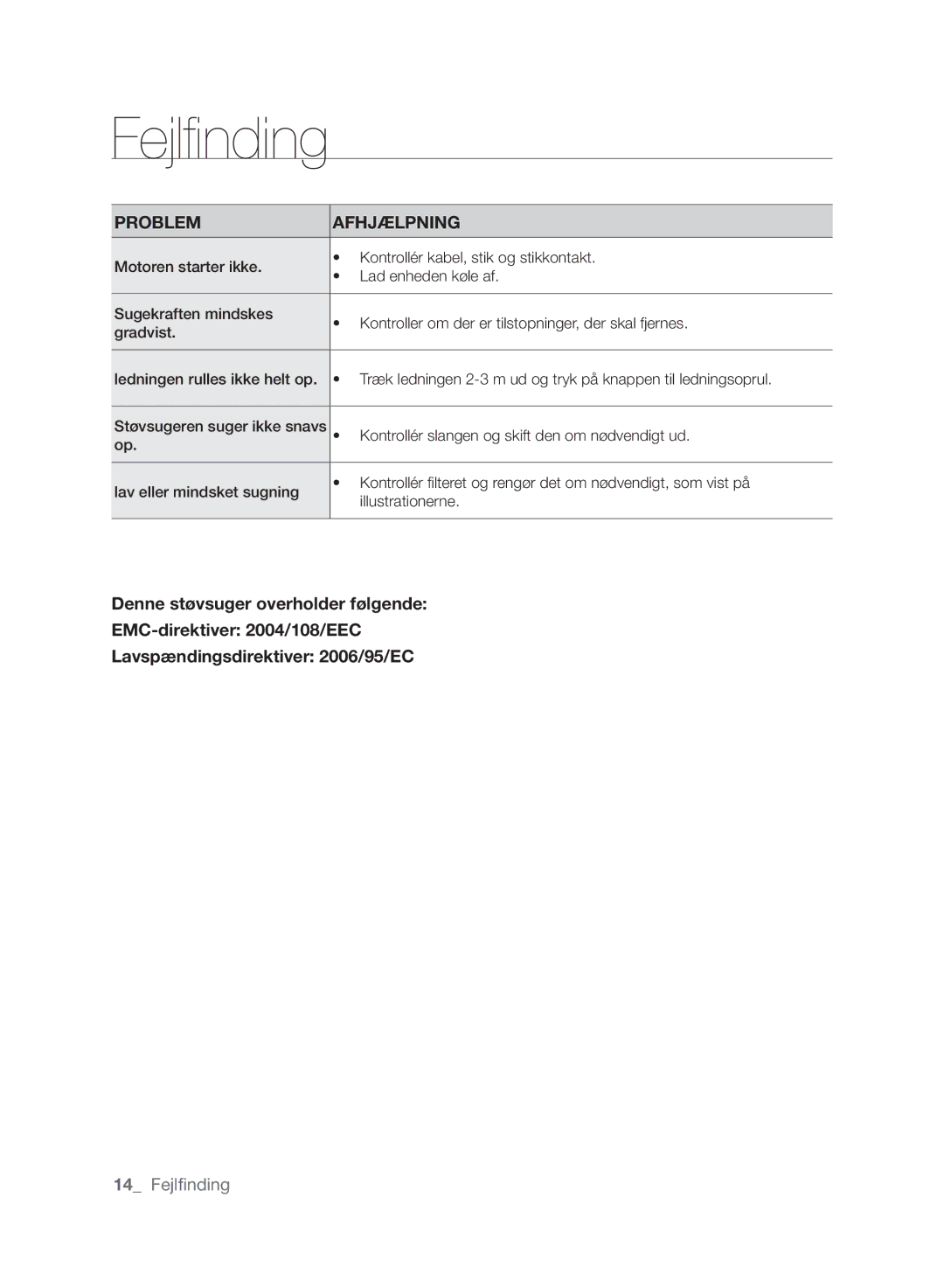 Samsung VCC6160H3R/XEE, VCC61G0V3G/XEE, VCC6140V4B/XME, VCC6140V3A/XEE, VCC6140V31/XEE manual Fejlfinding, PROblem AfhJÆlpNING 