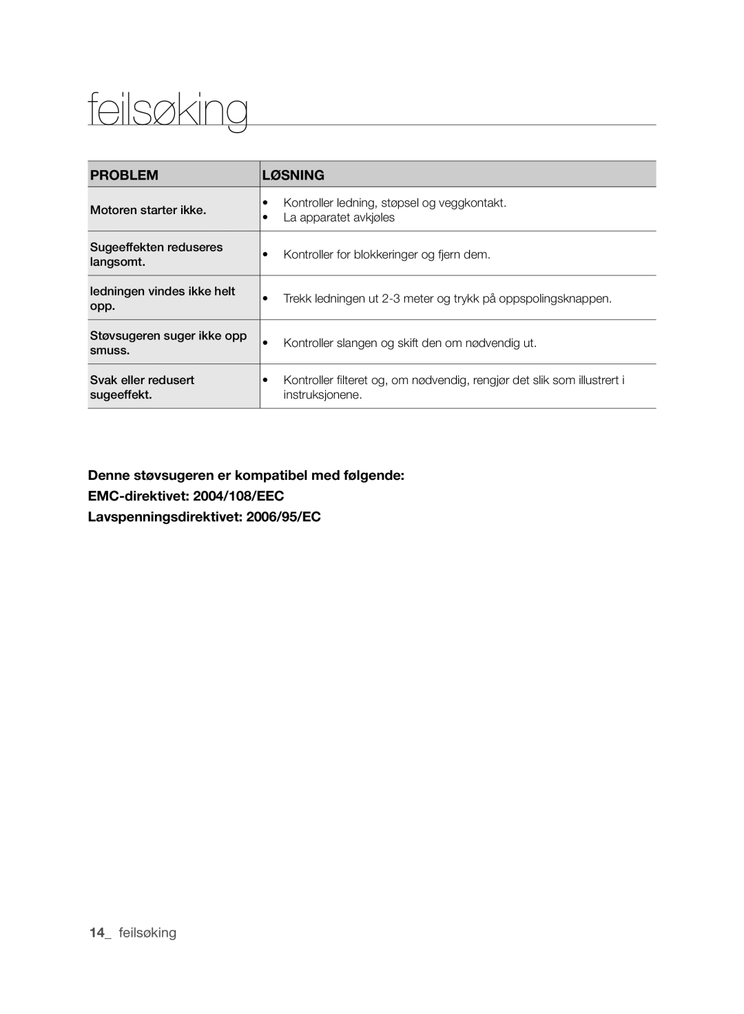 Samsung VCC6140V4B/XME, VCC61G0V3G/XEE, VCC6160H3R/XEE, VCC6140V3A/XEE, VCC6140V31/XEE manual Feilsøking, PROblem LøsNING 