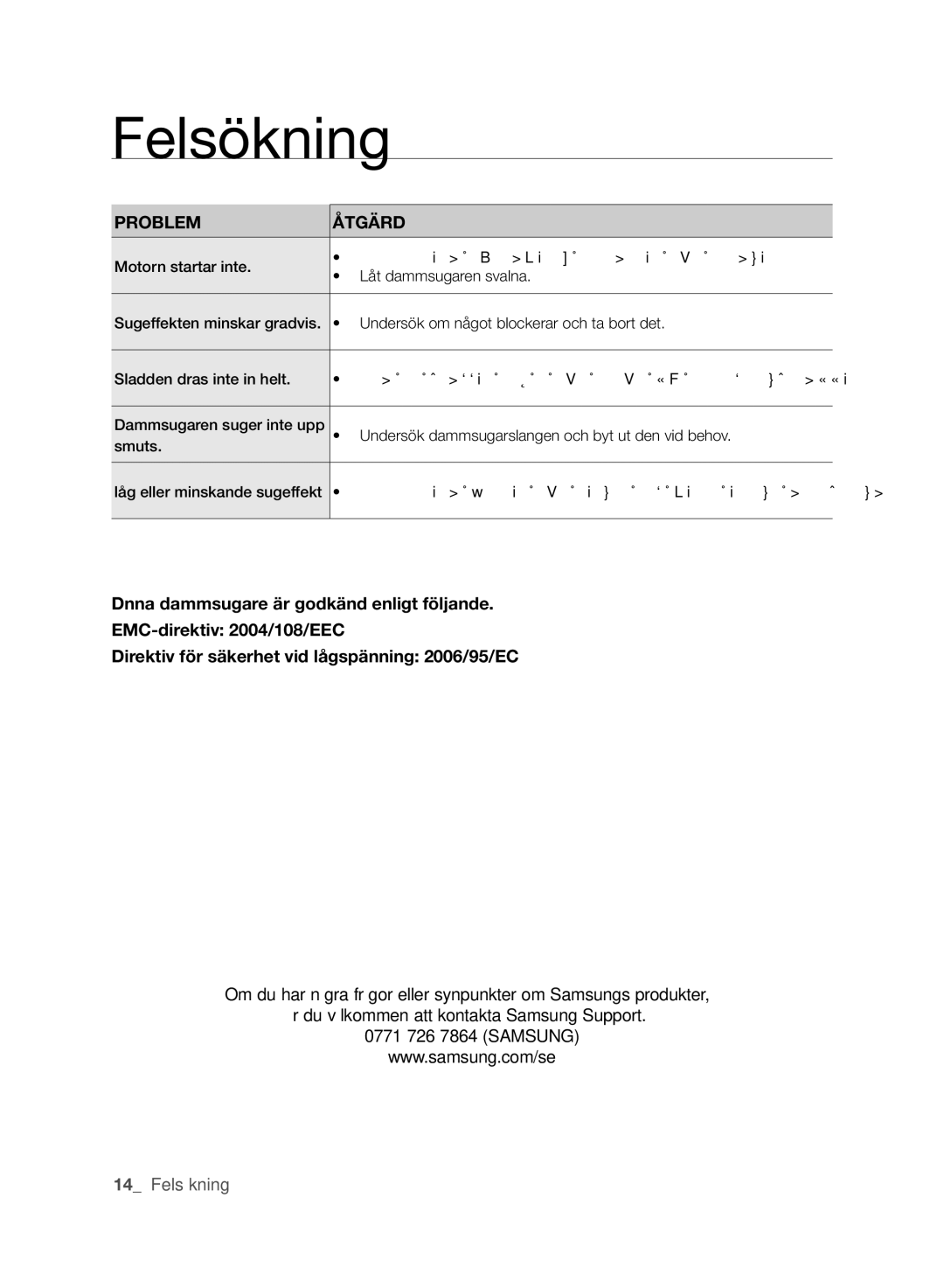 Samsung VCC61J0V34/XEE, VCC61J0V32/XEE manual Felsökning, PROblem ÅTGäRd 