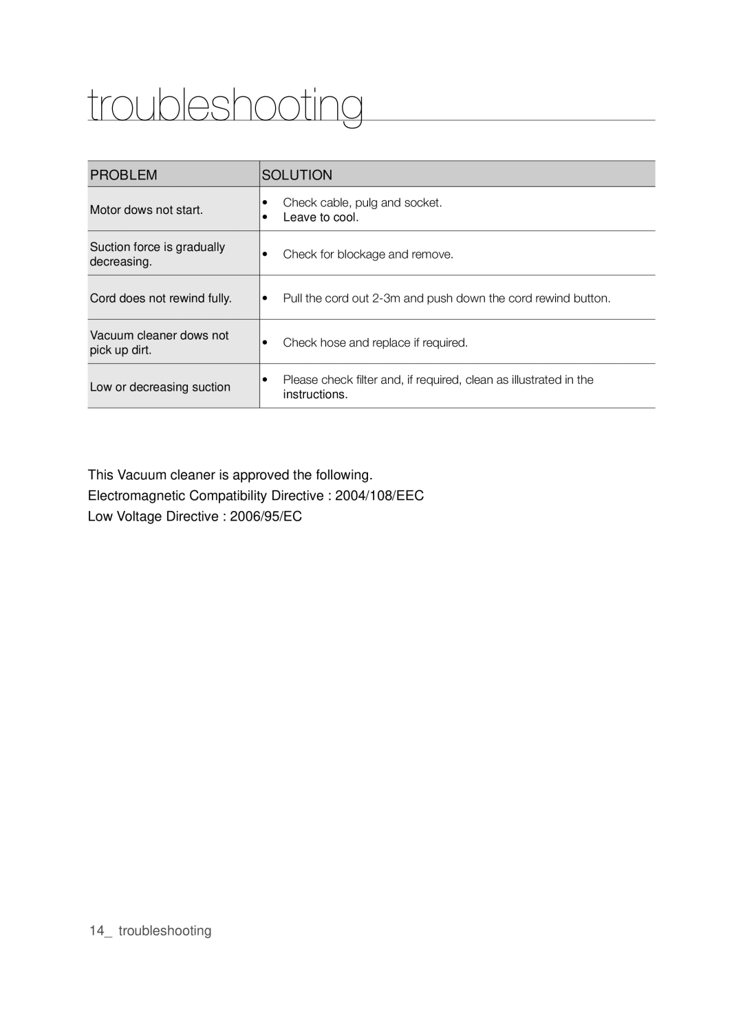 Samsung VCC61J0V34/XEE, VCC61J0V32/XEE manual Troubleshooting, Problem Solution 