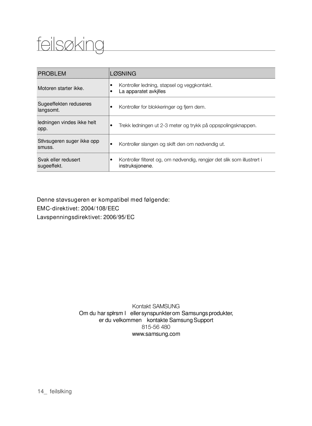 Samsung VCC61J0V34/XEE, VCC61J0V32/XEE manual Feilsøking, PROblem LøsNING 