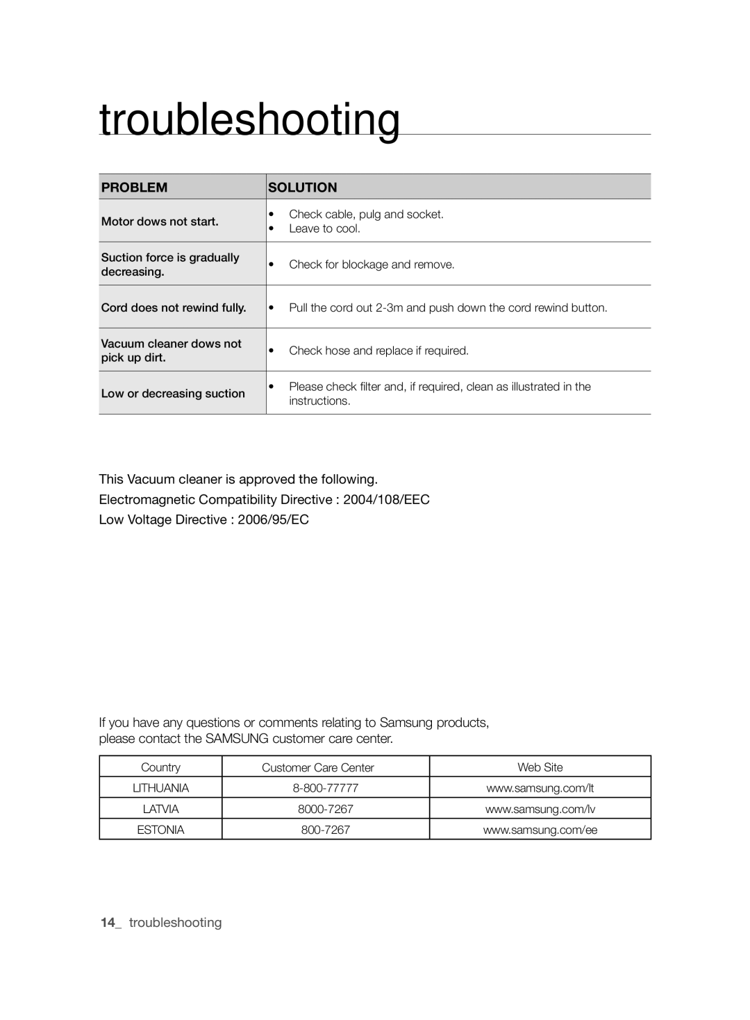 Samsung VCC61U2V3B/XSB, VCC61U4V3R/XSB manual Troubleshooting 