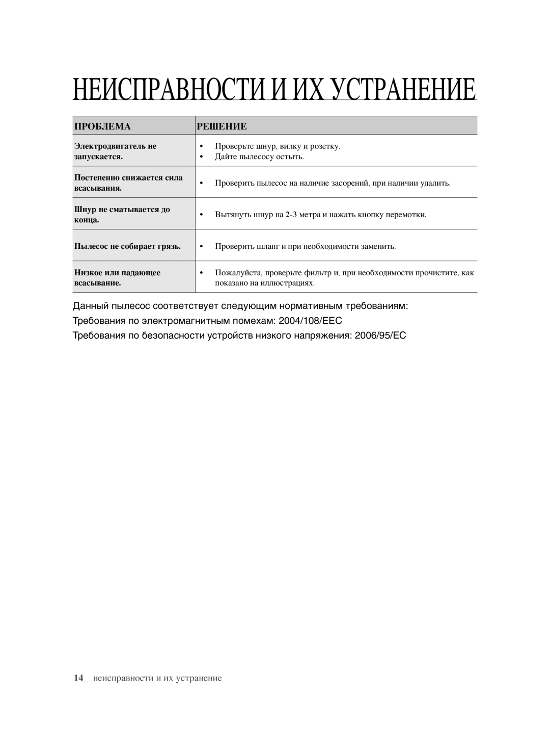 Samsung VCC61U2V3B/XSB, VCC61U4V3R/XSB manual Неисправности И ИХ Устранение, Проблема Решение 