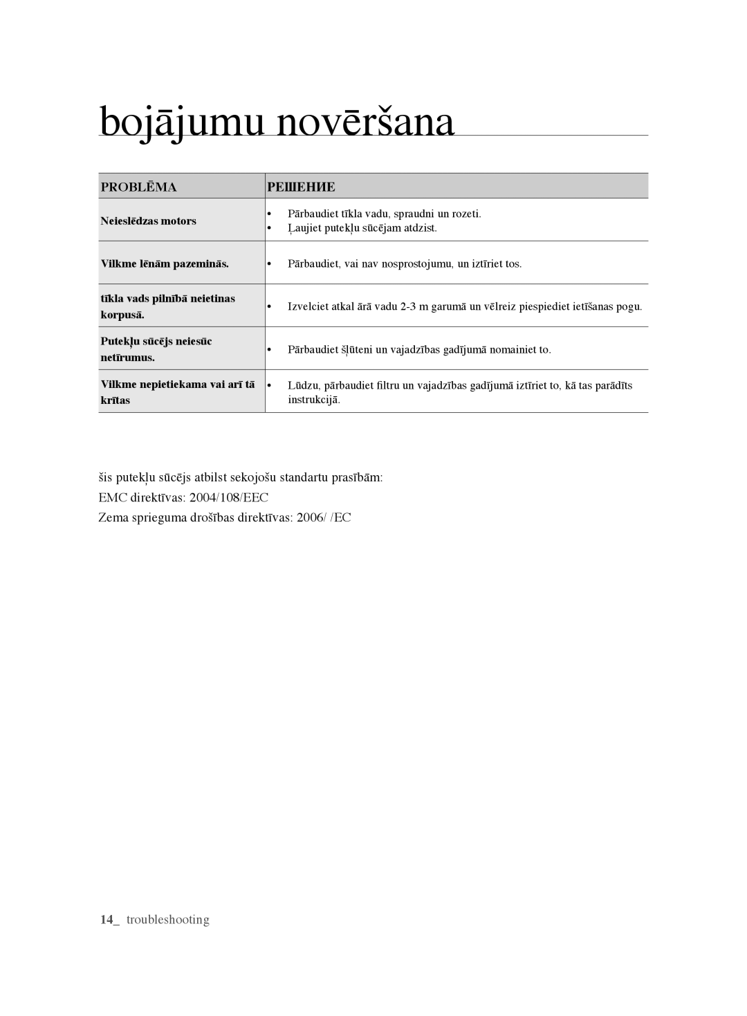 Samsung VCC61U2V3B/XSB, VCC61U4V3R/XSB manual Bojājumu novēršana, Problēma Решение 