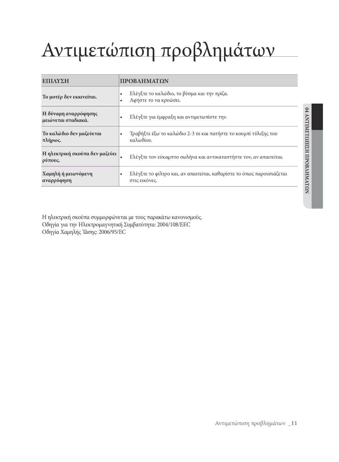 Samsung VCC62E0V3G/EUR, VCC62E0V3G/XEH manual Αντιμετώπιση προβλημάτων, Επιλυση Προβληματων 