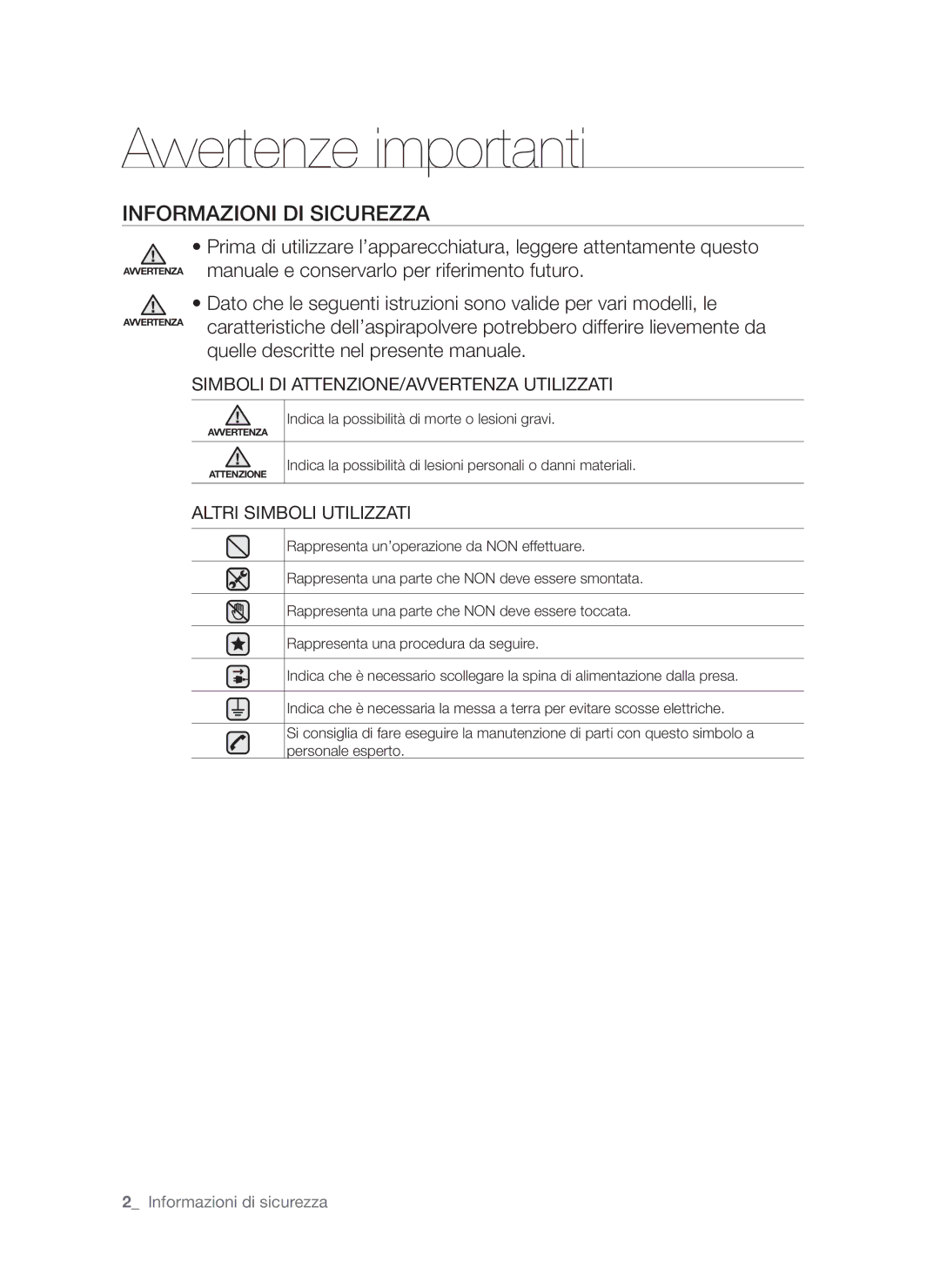 Samsung VCC6340H33/XET manual Avvertenze importanti, Informazioni di sicurezza 