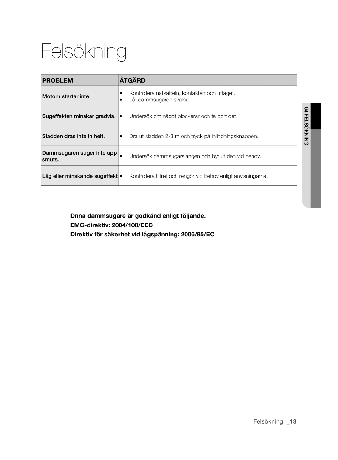 Samsung VCC6360H3K/XEE, VCC6360H3A/XEE manual Felsökning, Problem Åtgärd 