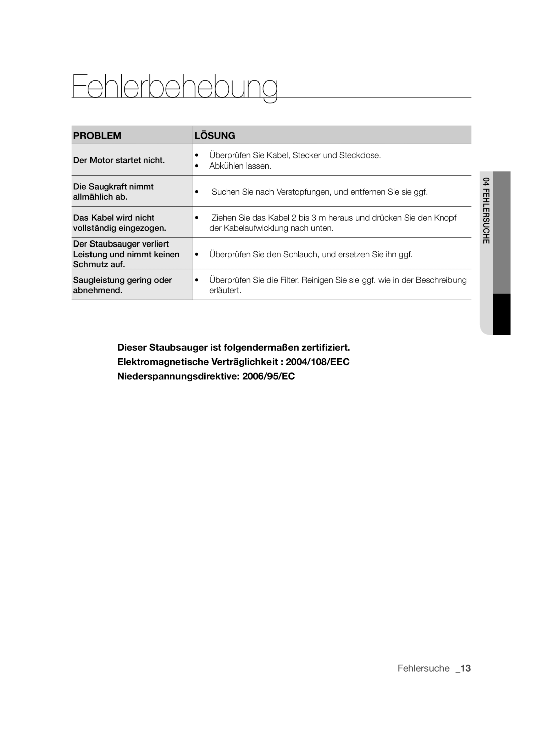 Samsung VCC6360H3A/XEO manual Fehlerbehebung, Problem Lösung 