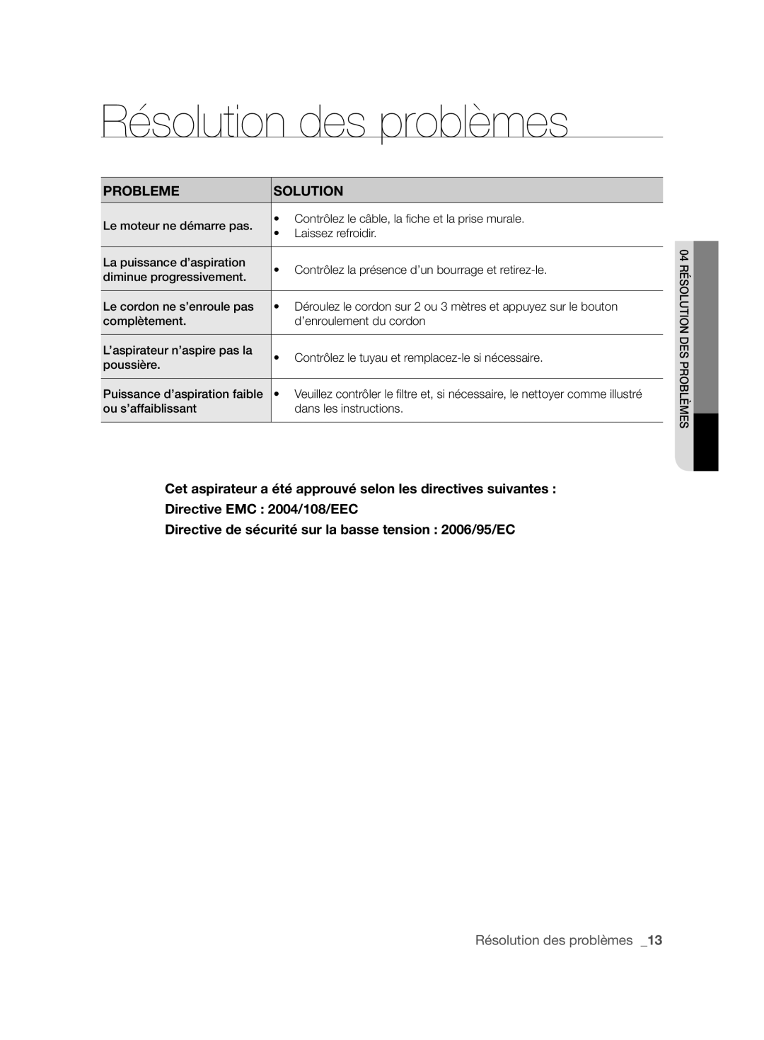 Samsung VCC6360H3A/XEO manual Résolution des problèmes, Probleme Solution 