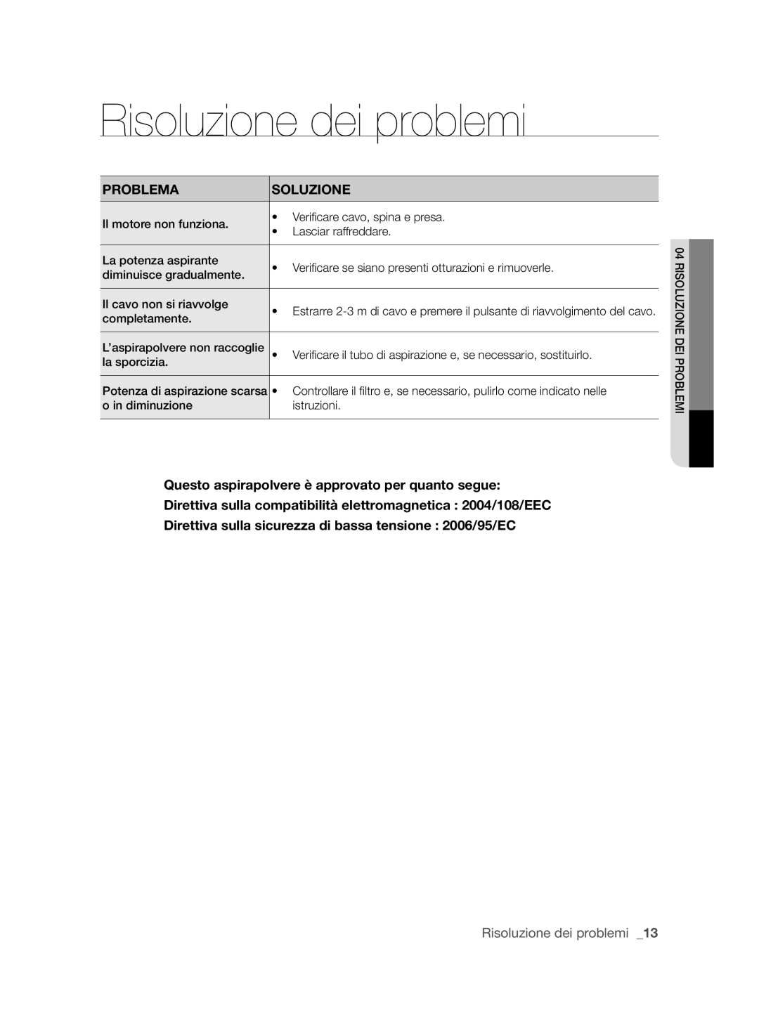 Samsung VCC6360H3A/XEO manual Risoluzione dei problemi, Problema Soluzione 