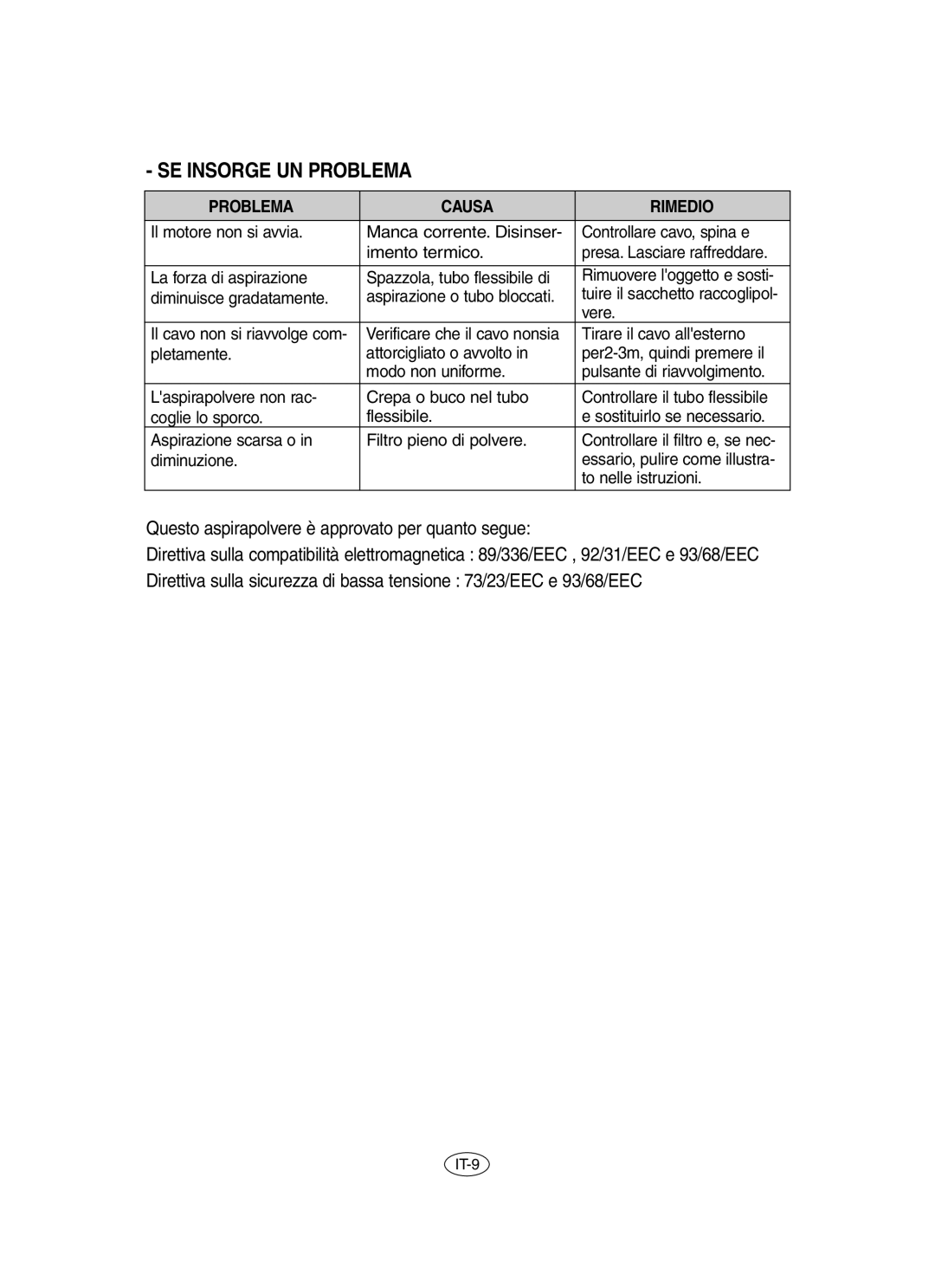 Samsung VCC6560V3B/XAG, VCC6530V3B/XSB, VCC6560V3G/XSB manual Problema Causa Rimedio 