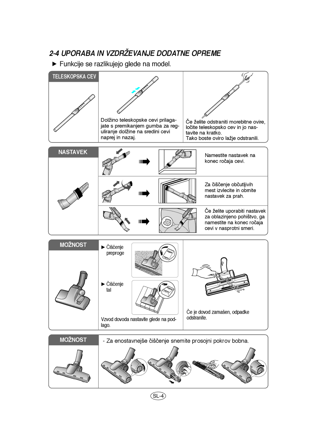 Samsung VCC6530V3B/XSB, VCC6560V3B/XAG, VCC6560V3G/XSB manual Uporaba in Vzdrževanje Dodatne Opreme 