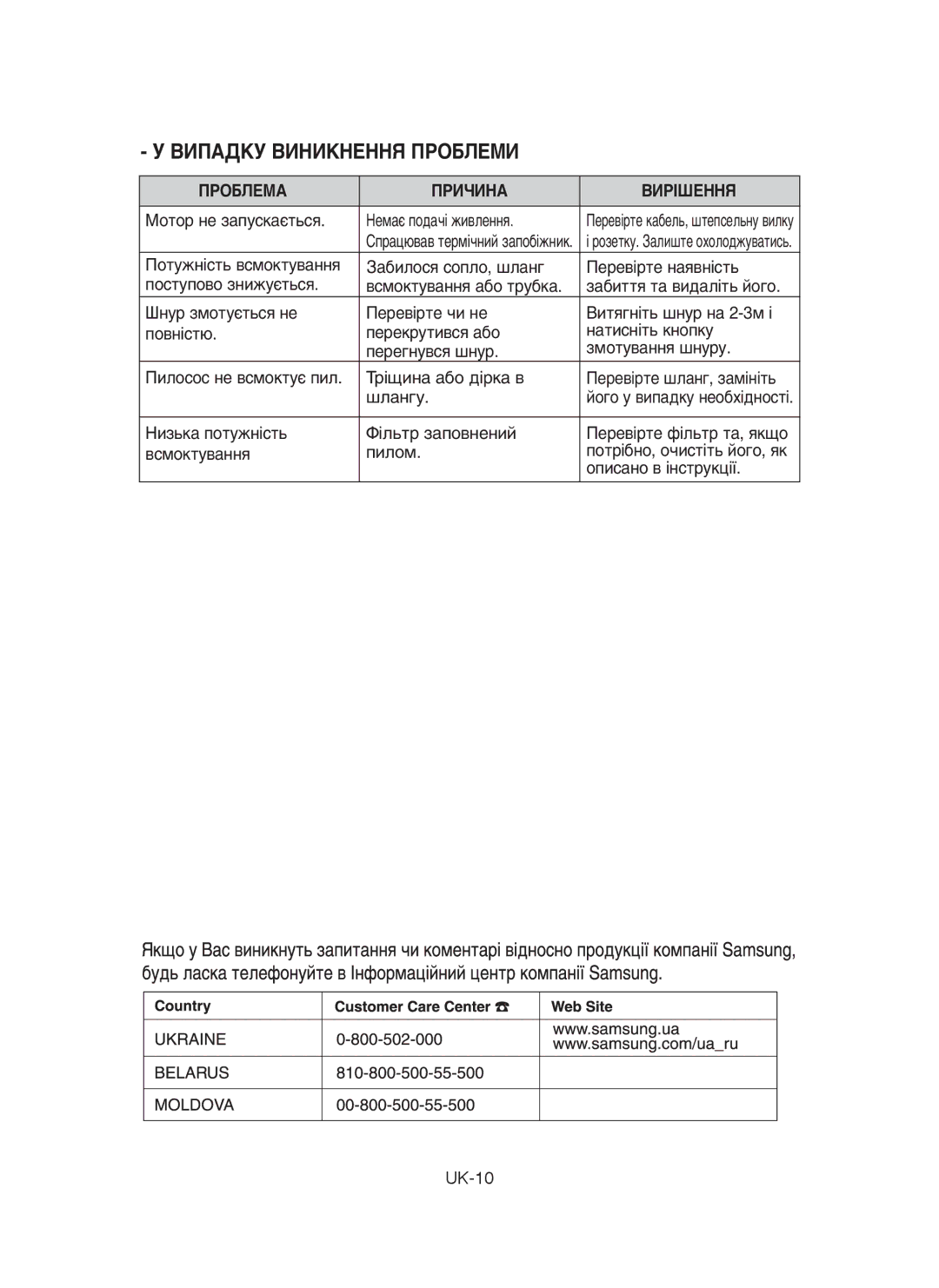 Samsung VCC6570H3C/XEV, VCC6570H3R/XEV, VCC6570H3R/SBW manual Ôó‚Ì¥Òú˛, ‡ÚËÒÌ¥Ú¸ Íìóôíû, Ôëîóï 