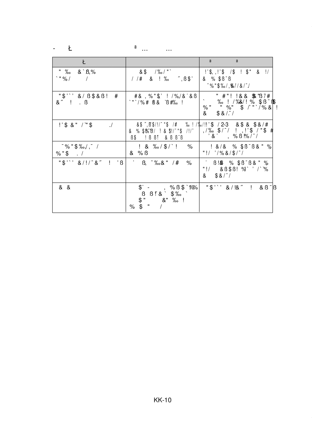 Samsung VCC6522S3O/XEV, VCC6572H3C/XEV, VCC6534V3B/XEV, VCC6562V3G/XEV, VCC6573H3R/XEV manual Ақаулықтар Пайда Болған Жағдайда 