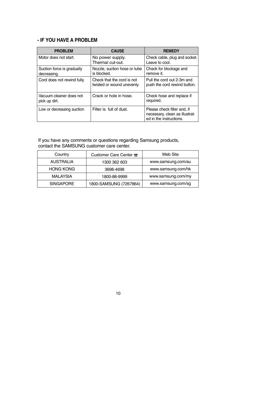 Samsung VCC6630H3S/SML, VCC6630H3S/XEV, VCC6630H3S/PIC manual If YOU have a Problem 