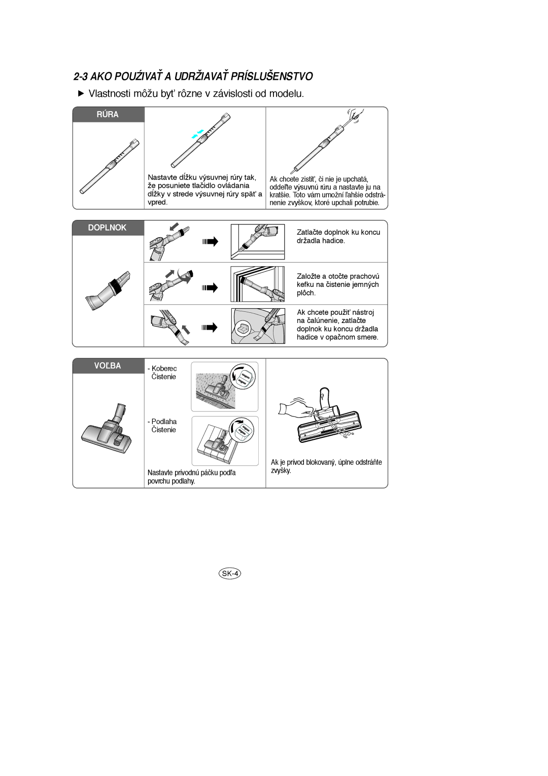 Samsung VCC6651H3K/XEH, VCC6631H3K/XEF, VCC6631H3S/XEH manual AKO POUèIVAË a Udržiavaë Príslušenstvo 