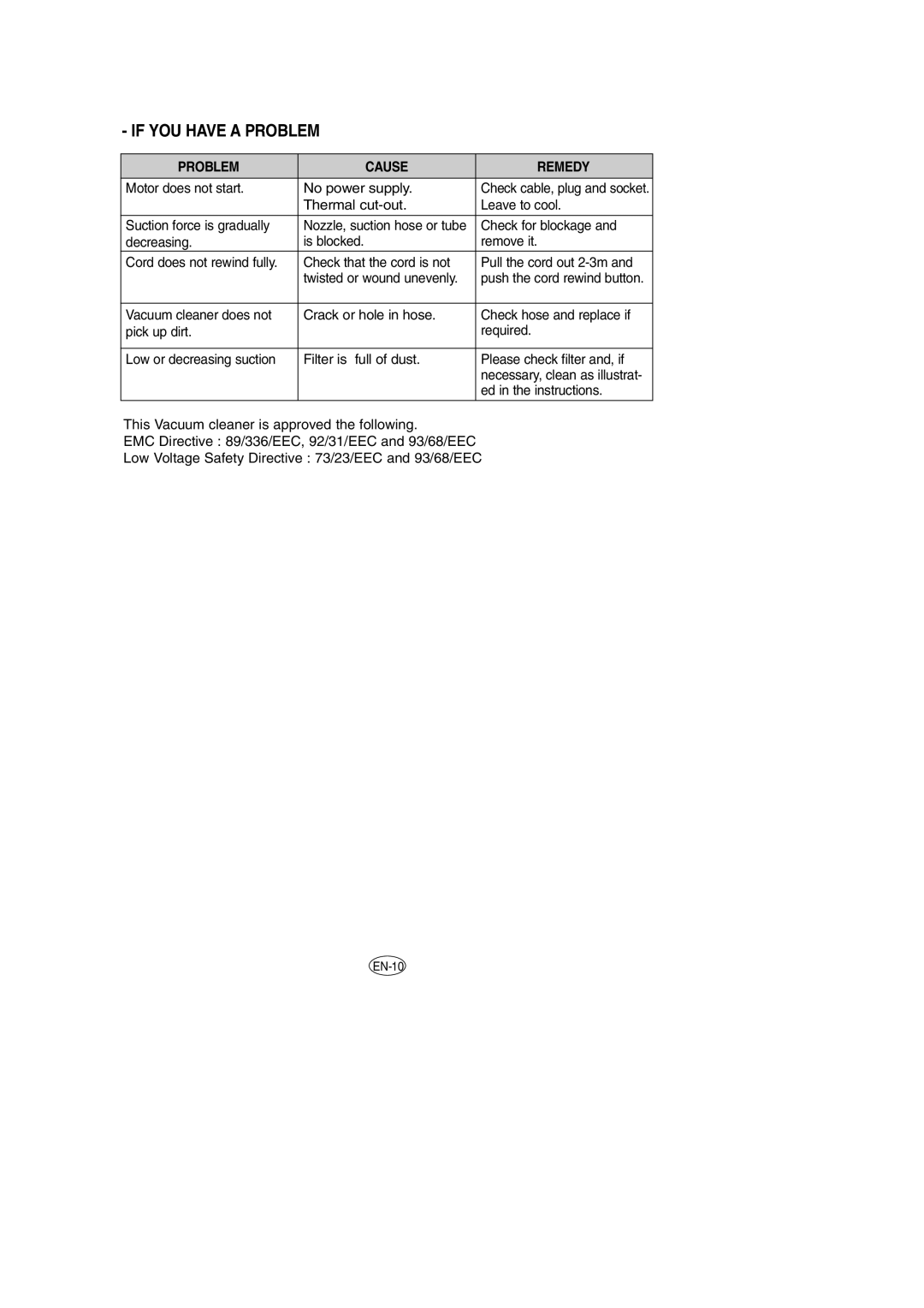 Samsung VCC6651H3K/XEH, VCC6631H3K/XEF, VCC6631H3S/XEH manual If YOU have a Problem 