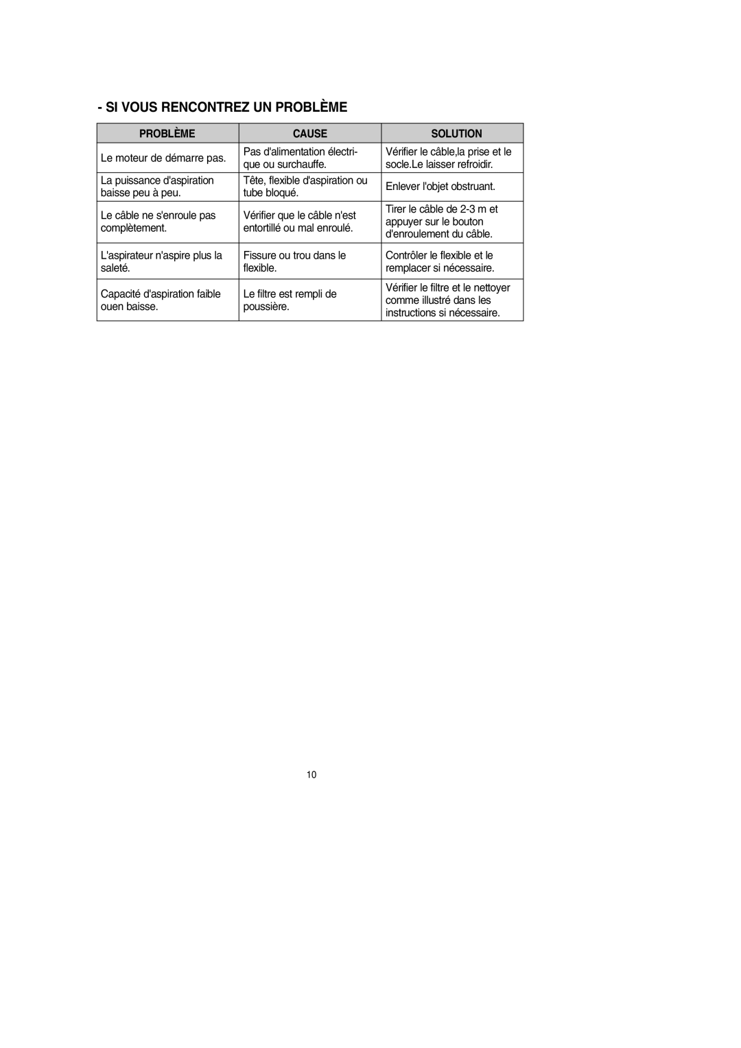 Samsung VCC6631H3K/XEF manual SI Vous Rencontrez UN Problème 