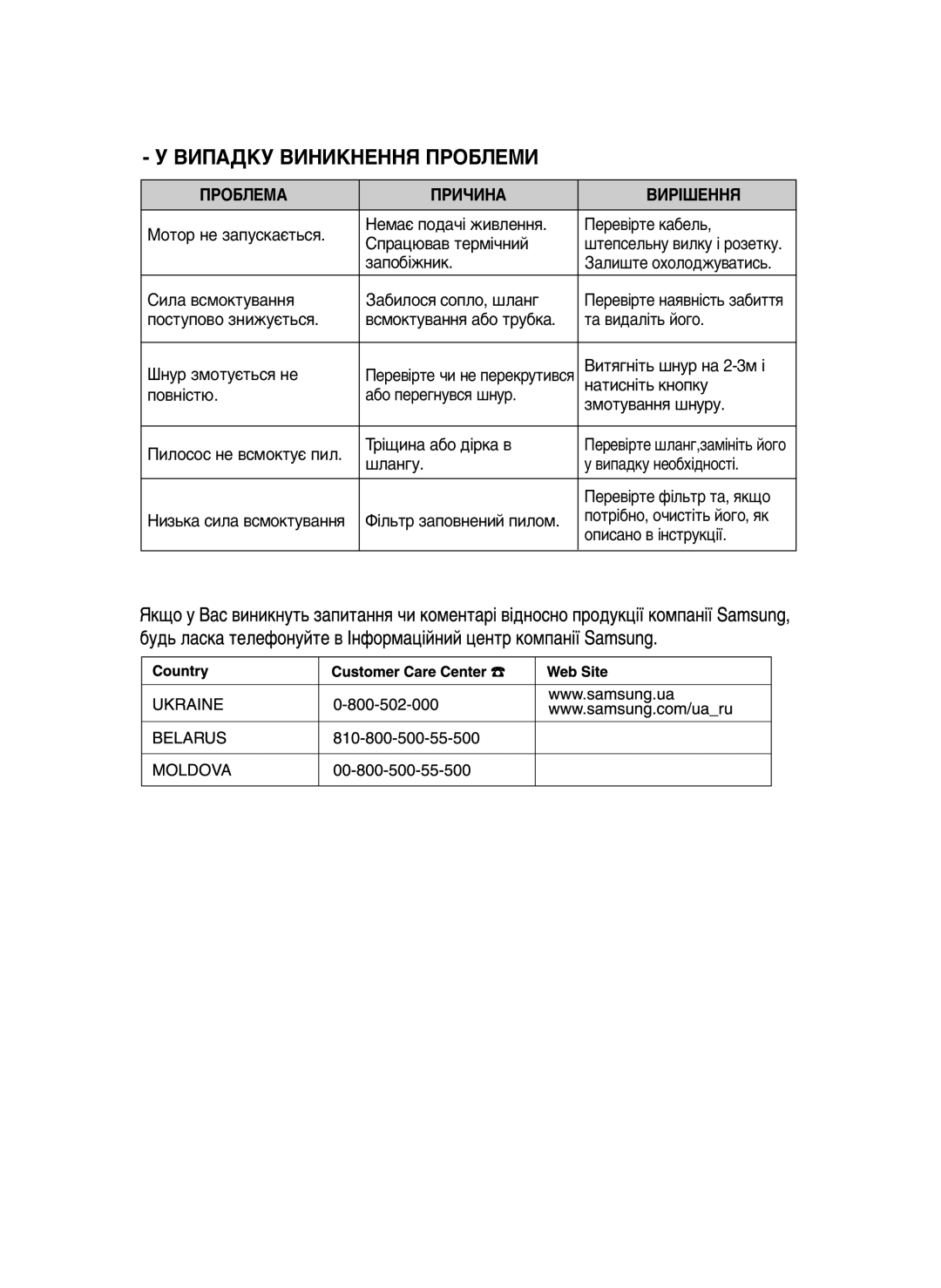 Samsung VCC6632H3S/XEV manual ‡Ôó·¥Êìëí, Ôó‚Ì¥Òú˛, ‡ÚËÒÌ¥Ú¸ Íìóôíû 