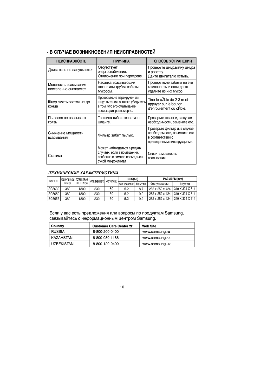 Samsung VCC432AS3K/XEV, VCC6657H3K/XEV, VCC432AS3K/KEV, VCC6657H3C/XEV, VCC432AS3K/RVC manual ˝Ìâ„Óòì‡·Êâìëâ Óáâúíû, Ïûòóóï 