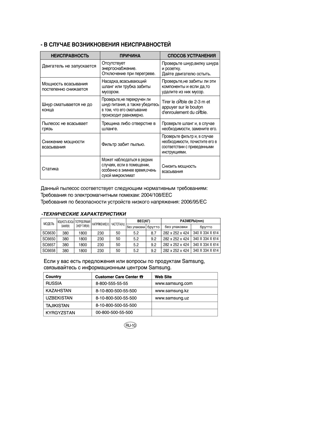 Samsung VCC6630H3S/SBW, VCC6657H3K/XEV, VCC6650H3K/SBW manual ˝Ìâ„Óòì‡·Êâìëâ Óáâúíû, Ïûòóóï, ‚ Úóï, ˜Úó Â„Ó Òï‡Ú˚‚‡Ìëâ 