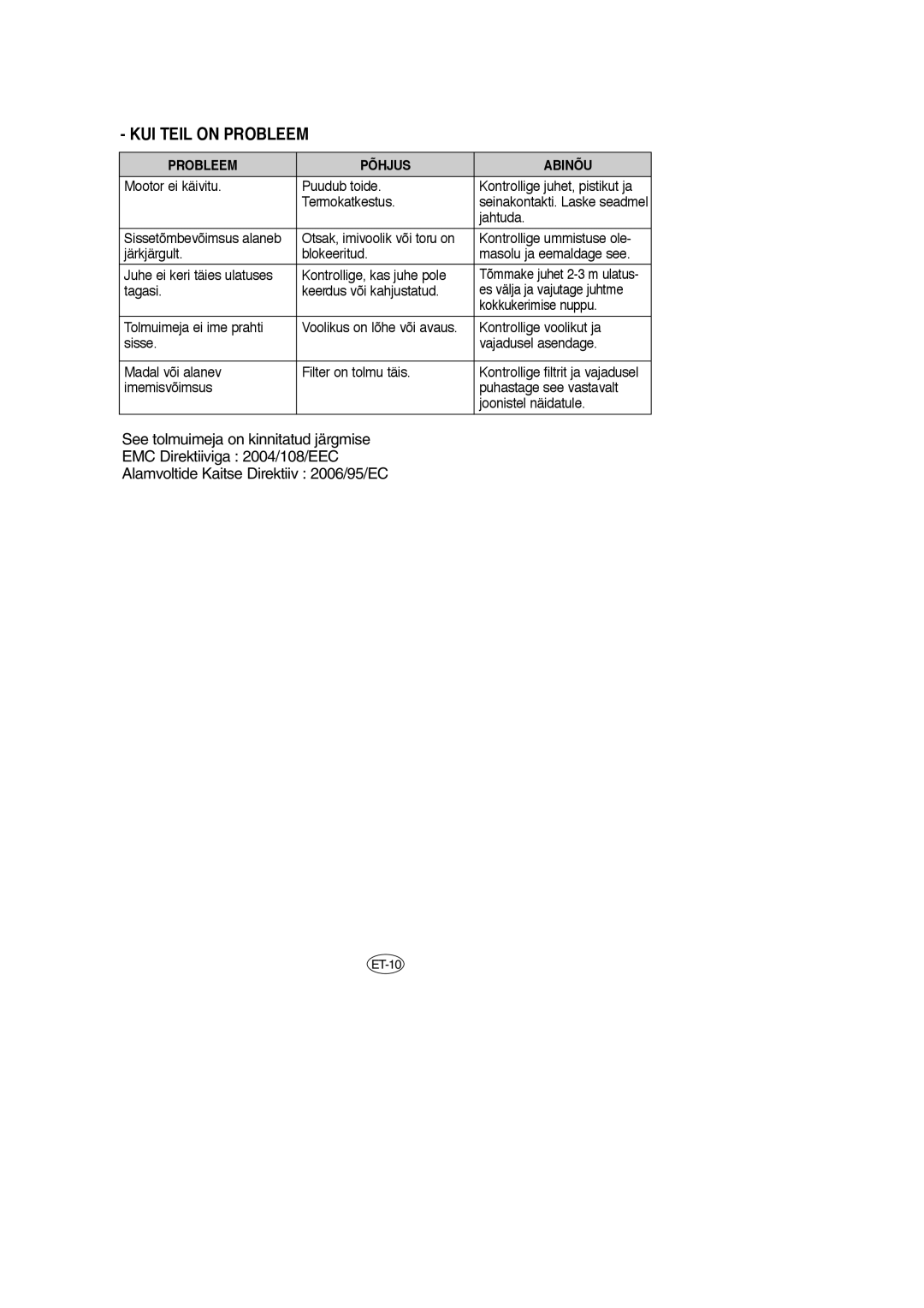 Samsung VCC6657H3K/XEV, VCC6650H3K/SBW, VCC6658H3C/XEV, VCC6657H3C/XEV, VCC6630H3S/SBW, VCC6650H3K/XEV KUI Teil on Probleem 