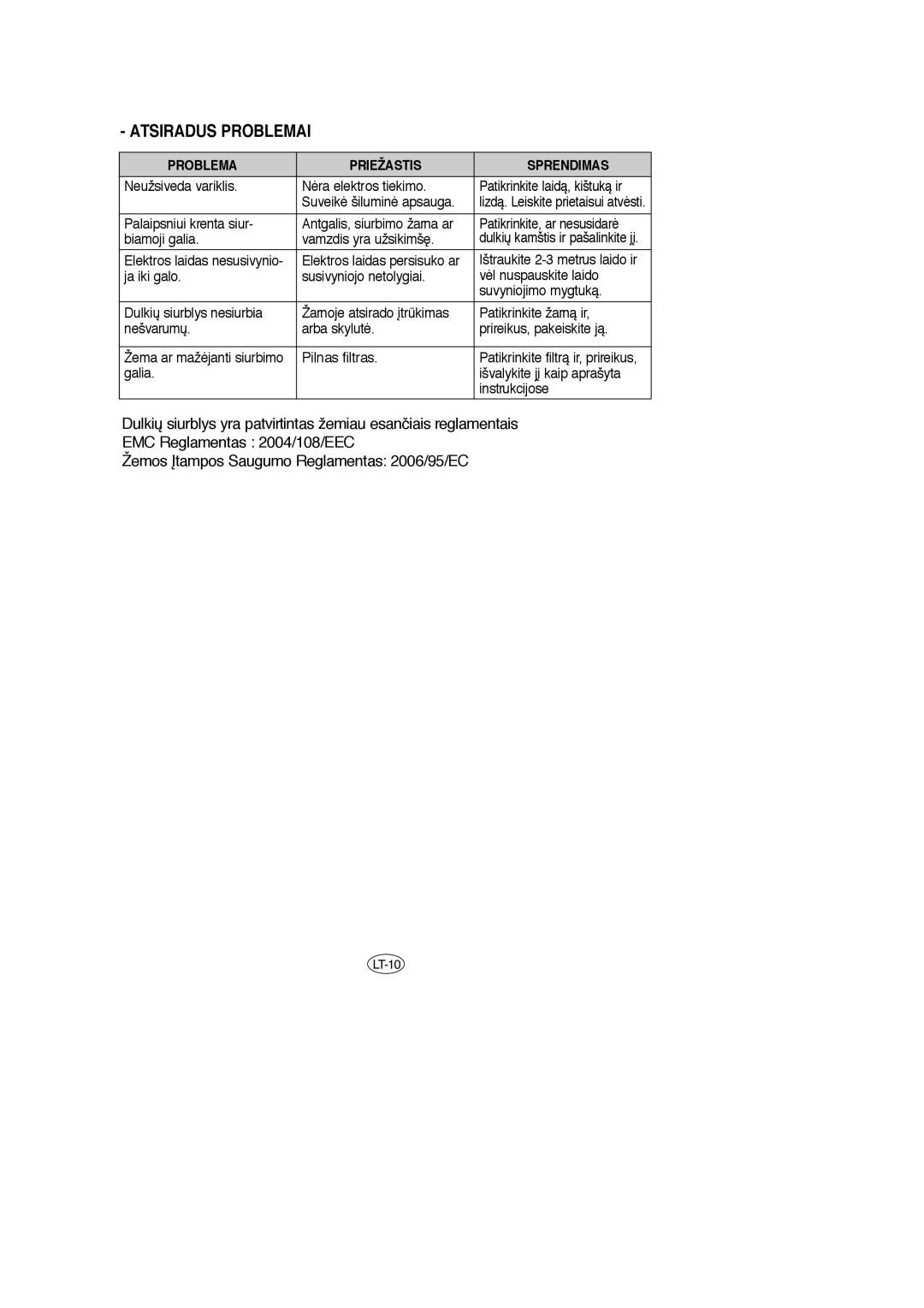 Samsung VCC6650H3K/XEV, VCC6657H3K/XEV, VCC6650H3K/SBW, VCC6658H3C/XEV, VCC6657H3C/XEV, VCC6630H3S/SBW Atsiradus Problemai 