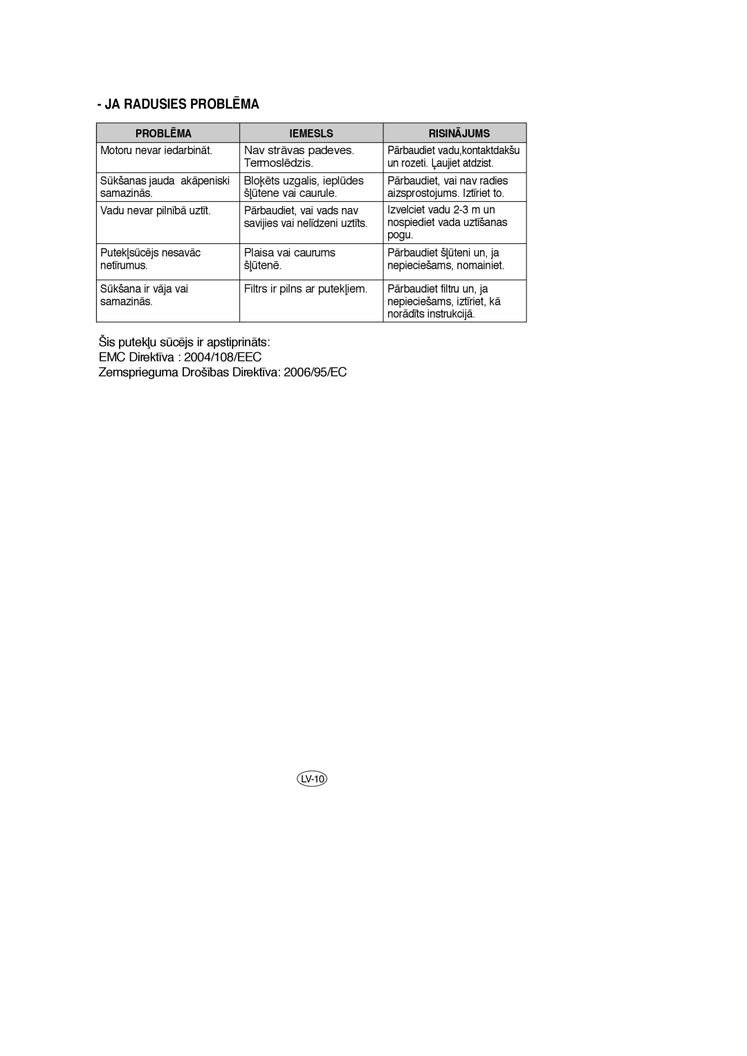 Samsung VCC6657H3C/XEV, VCC6657H3K/XEV, VCC6650H3K/SBW, VCC6658H3C/XEV, VCC6630H3S/SBW, VCC6650H3K/XEV JA Radusies PROBLîMA 