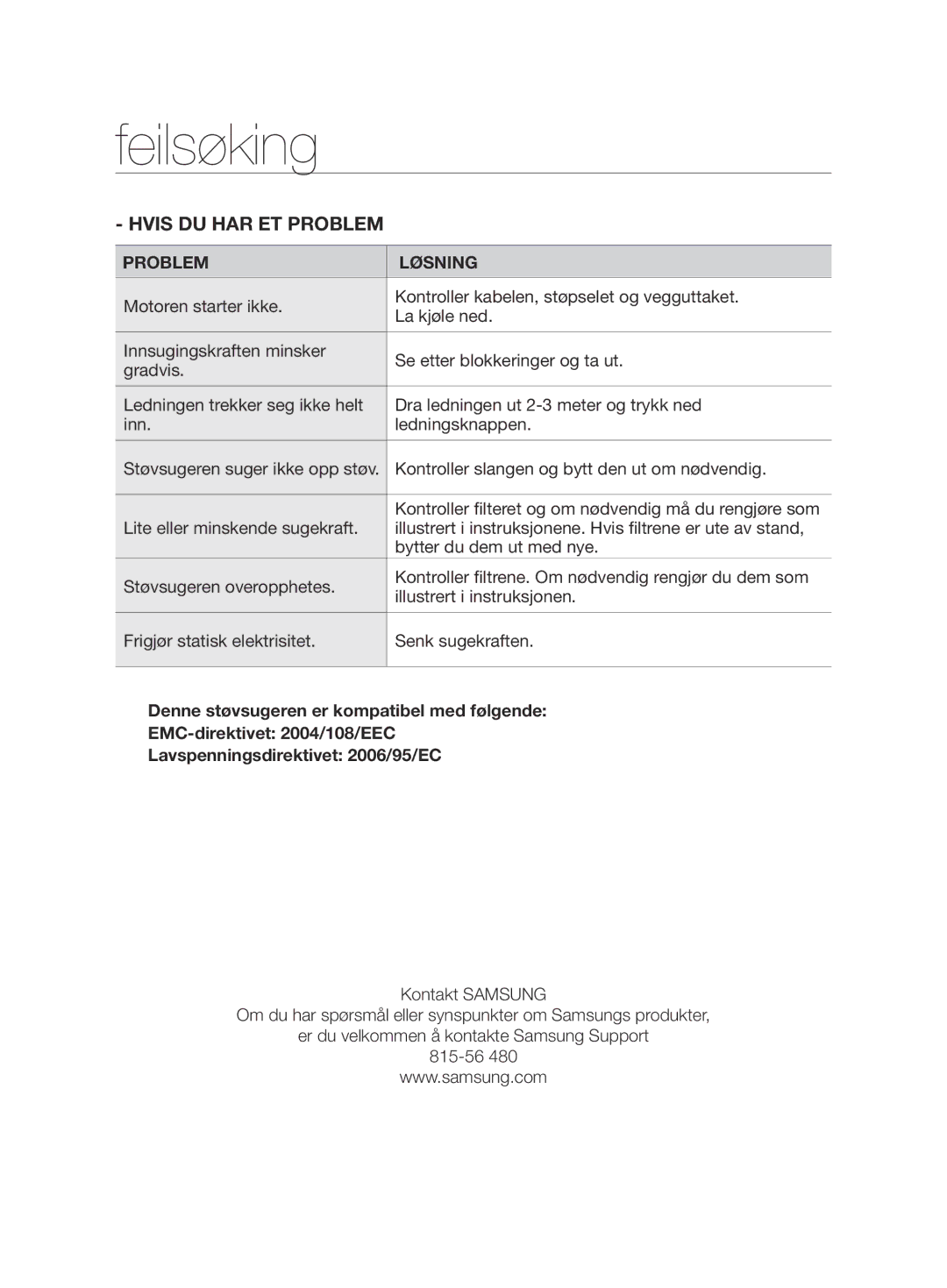 Samsung VCC6750V3R/XEE, VCC6750V31/XEE manual Feilsøking, Hvis DU HAR ET Problem 