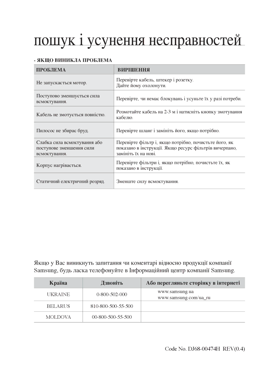 Samsung VCC6780V31/XSB, VCC6782V3R/XEV Code No. DJ68-00474H REV0.4, Країна Дзвоніть Або перегляньте сторінку в інтернеті 